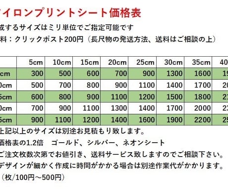 アイロンプリントシート作成します サンプル、お見積もり、画像修正無料 イメージ2