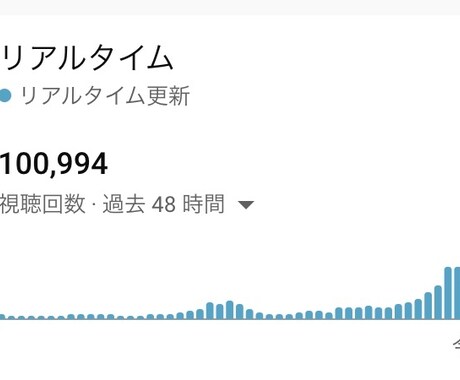 限定モニター価格：Youtubeコンサルをします 銀盾２つ獲得のYoutubeのプロがあなたのアドバイスします イメージ2