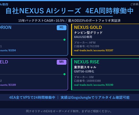 MT4 EA制作｜GOLD対応｜実稼働実績有ます 15年検証で資金4.4倍のEA運用中プロが制作 イメージ2