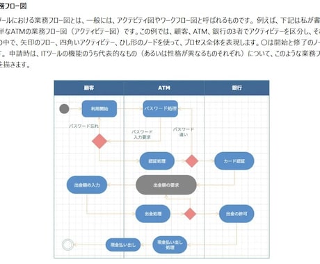 デジタル化・AI補助金のベンダー登録を支援します 【高品質で短納期】応用情報技術者 の有資格者が万全のサポート イメージ2