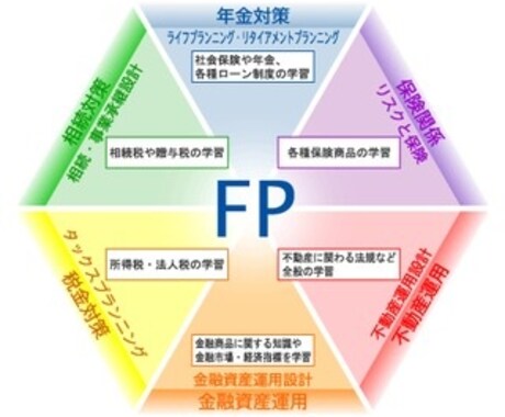 知識０から受かりたい方必見！楽して受かるにはこれしかない！！！どんな資格試験でも裏技はあります♫ イメージ2