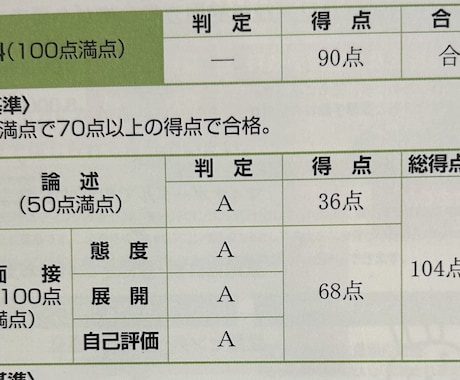 キャリアコンサルタント実技試験を合格に導きます 実技1発合格のオールA評価だからこそお伝えできるノウハウ イメージ2