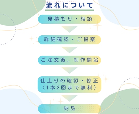 配信者・VTuber向け｜ショート動画を制作します あなたの想いを笑顔に変える動画編集を届けます イメージ2