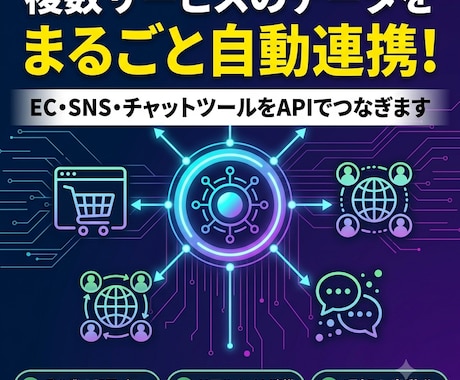 API連携で業務データを自動連携します イメージ1