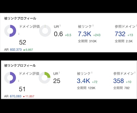 被リンクでドメインパワーDRを50以上にします ホワイトハットで強力なバックリンクSEO対策 イメージ2