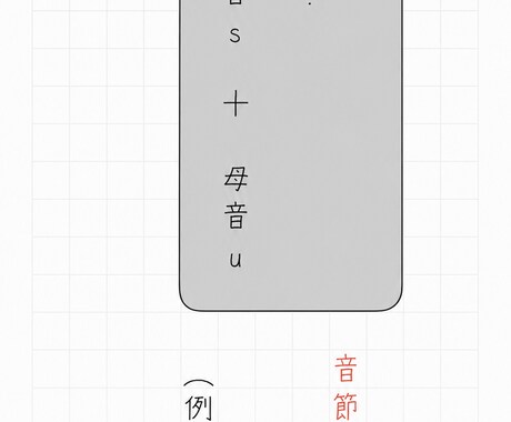Apple Pencilで手書き文字を代筆します あなたの言葉を、ひと文字ずつ丁寧に手書きします。 イメージ2