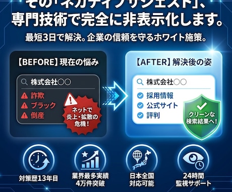 誹謗中傷・風評の検索候補を非表示にします 業界最安値でネットの悪質な誹謗中傷を最短3日で解決します。 イメージ1