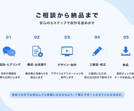 企業・サービスの魅力を伝える動画を制作します 〜複雑な内容をモーショングラフィックスで分かりやすく動画化〜 イメージ2