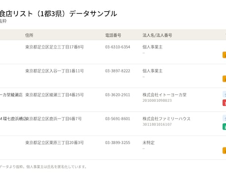 1都3県の新規開業飲食店リスト提供します 許可取得後の"今だからこそ"営業できるアタックリスト イメージ2