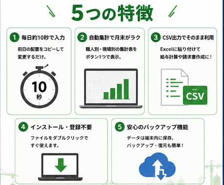 建設業向け 出面帳・人工集計アプリをお渡しします 毎日約10秒で入力。紙の出面帳をそのままデジタル化 イメージ2