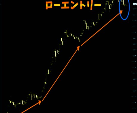 １時間足ノウハウ【５年間のデータを元に】を教えます チャートに張り付く必要なし◎シンプルなエントリー方法です イメージ2