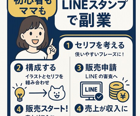 売れる！LINEスタンプ構成考えます 初心者さん応援隊！売れるスタンプ設計まるっと支援します。 イメージ2