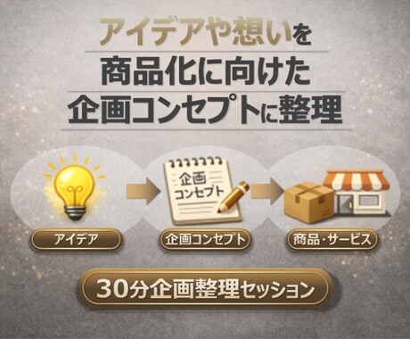 アイデアを商品向けの「企画コンセプト」に整理します 大手メーカーでの企画経験を基に商品の企画まとめをお手伝い イメージ1
