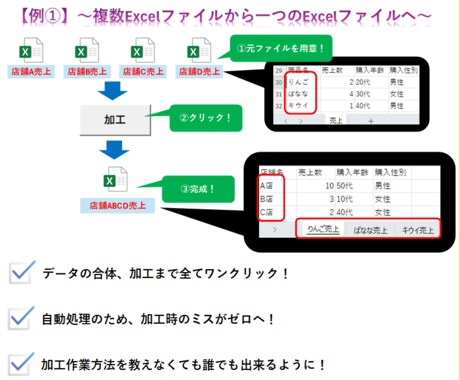 Excelデータの加工作業を自動化します 月間15時間の作業時間削減事例も！ イメージ1