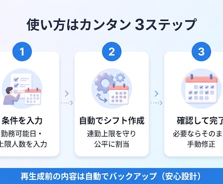 連勤上限も自動考慮！シフト表を自動作成します 勤務希望と必要人数から、数分で公平に自動割り当てします イメージ2
