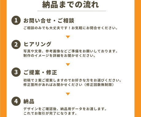 バナーなどWEB画像1枚1,500円で制作します 「急ぎで1枚ほしい！」現役デザイナーが対応します！ イメージ2