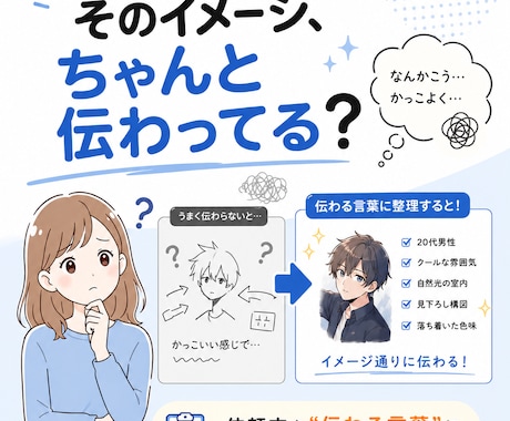 ふわっとした希望を絵師に伝わる依頼文へ整理します そのイメージちゃんと伝わっていますか？なんか違う…を防ぎます イメージ2