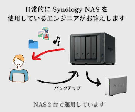 Synology NASのご相談をお受けします 日常的に使用しているITインフラエンジニアがお答えします イメージ2