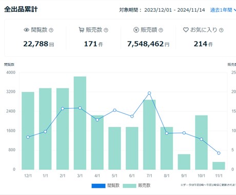 副業支援★VBA関連出品のサポートします ココナラトップレベルの開発技術であなたの出品を陰でサポート イメージ2