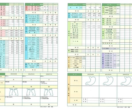 健康診断で再検査の方、相談に乗ります 30代～50代向け　健康診断で大幅改善した私がサポートします イメージ2