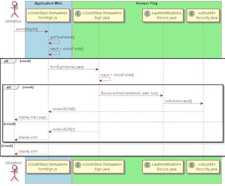 お手元のUML図をPlantUMLで書きます UML図をバージョン管理が容易なPlantUMLで書き直し イメージ2