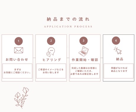 Instagramの動画編集代行行います 12時間以内に返信致します！！ イメージ2
