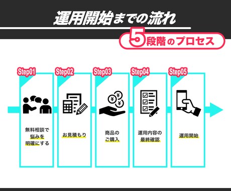 SNSのプロ集団がTikTok集客を支援します フォロワー獲得から集客まで、TikTok運用丸投げOK！ イメージ2