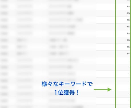 実績あり！SEOのプロが上位を狙える記事作成します 10本まとめて依頼もOK！実績のあるプロが上質な記事を提供 イメージ2