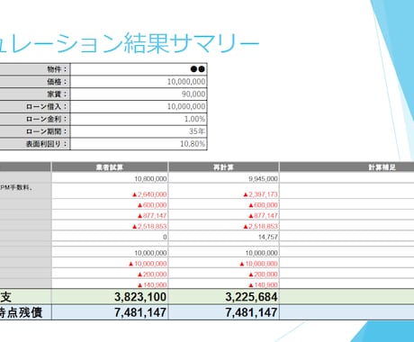 失敗を防ぐ！会計士✕宅建士が不動産を診断します 【先着3名モニター価格　残2】不動産投資のセカンドオピニオン イメージ2