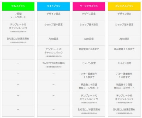 BASE制作代行（セルフプラン）します BASE制作サポート（テンプレート代キャッシュバック付） イメージ2