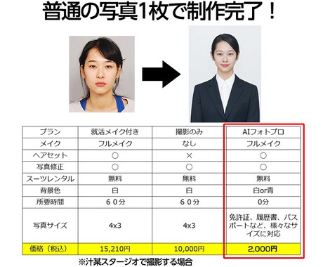パスポート・就活用スマートな証明写真作成します 当日作成完了、プロ品質のスタジオ証明写真、プロフィール写真 イメージ2