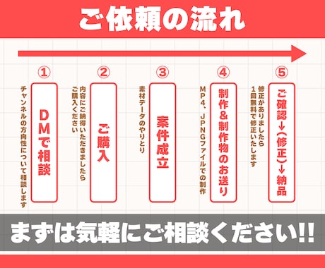 高品質の動画でYouTubeデビューお手伝いします 徹底相談！YouTubeデビューしたい方を全力で応援します！ イメージ2