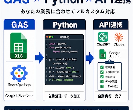 毎日の手作業、GAS×AIで自動化しますます 商社9年・自動化で月40時間を返します イメージ2