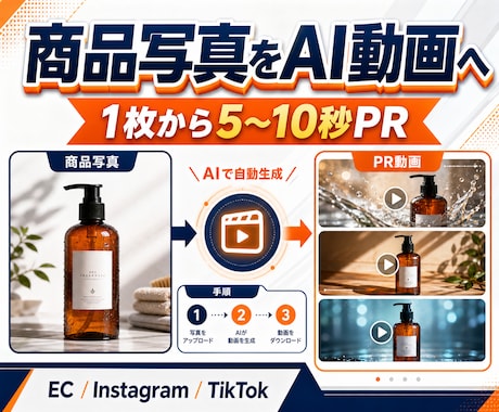 商品写真1枚からAIのPR動画を作ります イメージ1