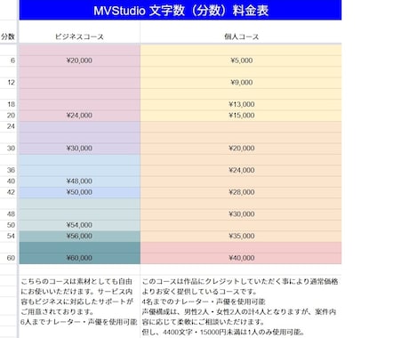 プロの声優・ナレーターが９人とミキサーが１人います 【商用OK】男女ナレーターと声優■映像やテレビも対応★ イメージ2