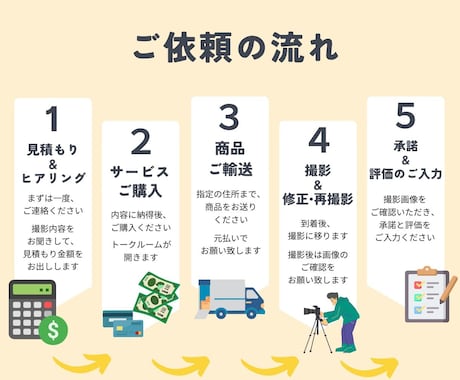 白背景撮影代行・魅力を伝える商品撮影承ります Instagram、EC•広告用の撮影(3cut)いたします イメージ2
