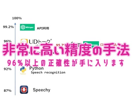 AI+PremireProで自動で字幕作成します YouTubeやTikTok動画の字幕を自動生成！ イメージ2