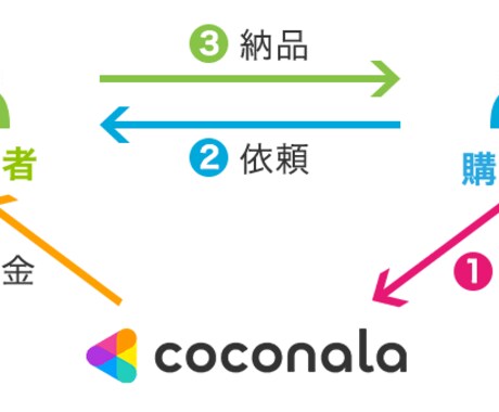 やり取りの練習台になります 踏み出した、その1歩のために。 イメージ1
