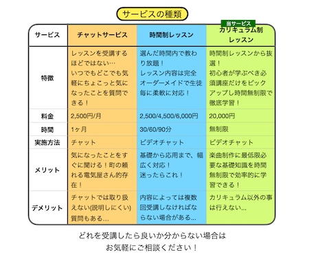 完全初心者でも1日でオリジナル曲を作れます 1日中付き添いでDTMでオリジナル曲を作れるようになります！ イメージ2