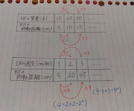 小中学生の5教科質問に対応します。 イメージ2