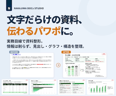 AI原稿も既存資料も、視覚で伝わるパワポに整えます 見た目だけじゃない。実務目線で数字と文章から直します。 イメージ2