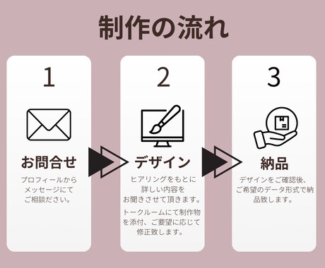 魅力的なLINEリッチメニュー作成致します 集客UPお手伝いのために、どんなご相談も丁寧に対応。 イメージ2