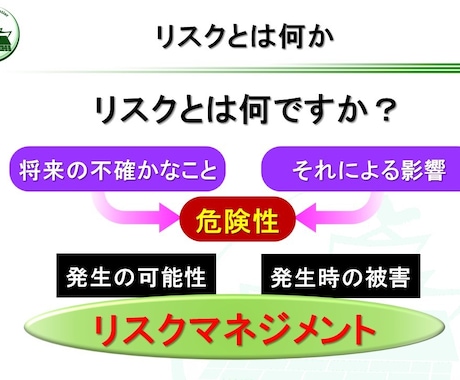 新米管理者の教科書リスクマネジメント編を提供します そのままでも使える台本付きパワーポイントデータです。 イメージ1