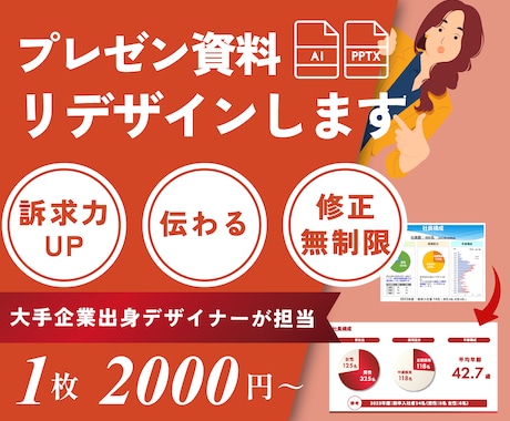ラフでOK!プレゼン資料をリデザインします 大手企画部出身デザイナーが、伝わる、魅せるパワポに！ イメージ1
