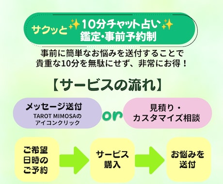 チャット10分でお悩みをサクッと丁寧に占います 恋愛・仕事・人間関係のあなたのお悩みをタロットで読み解きます イメージ2