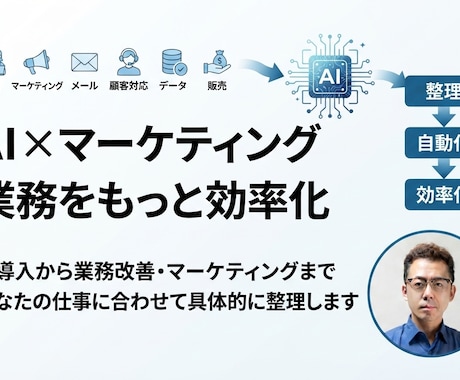AI・マーケティングの業務改善を支援しますます AIを活用して業務やマーケティングを効率化 イメージ1