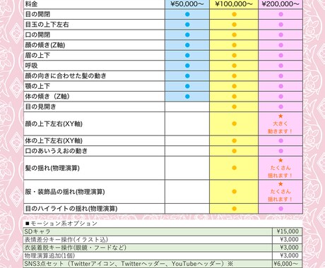 高品質！Live2Dモデリングを制作します 【高品質×安心】既存イラストを“そのまま動かす”モデリング イメージ2