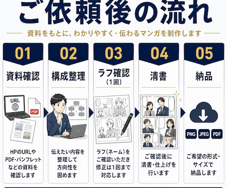 オリジナル集客・PRマンガ制作します 【丸投げOK】HPのURLを送るだけ！ イメージ2