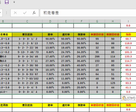 競馬予想AIと同様、それ以上の予想方法教えます 自分で予想ロジックも作成可能！（初回15部限定価格！） イメージ1