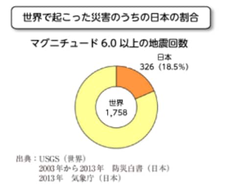 地区防災計画が１週間で？自治会防災担当代行します 輪番制の地区防災計画を自治会費で作成しませんか？ イメージ2